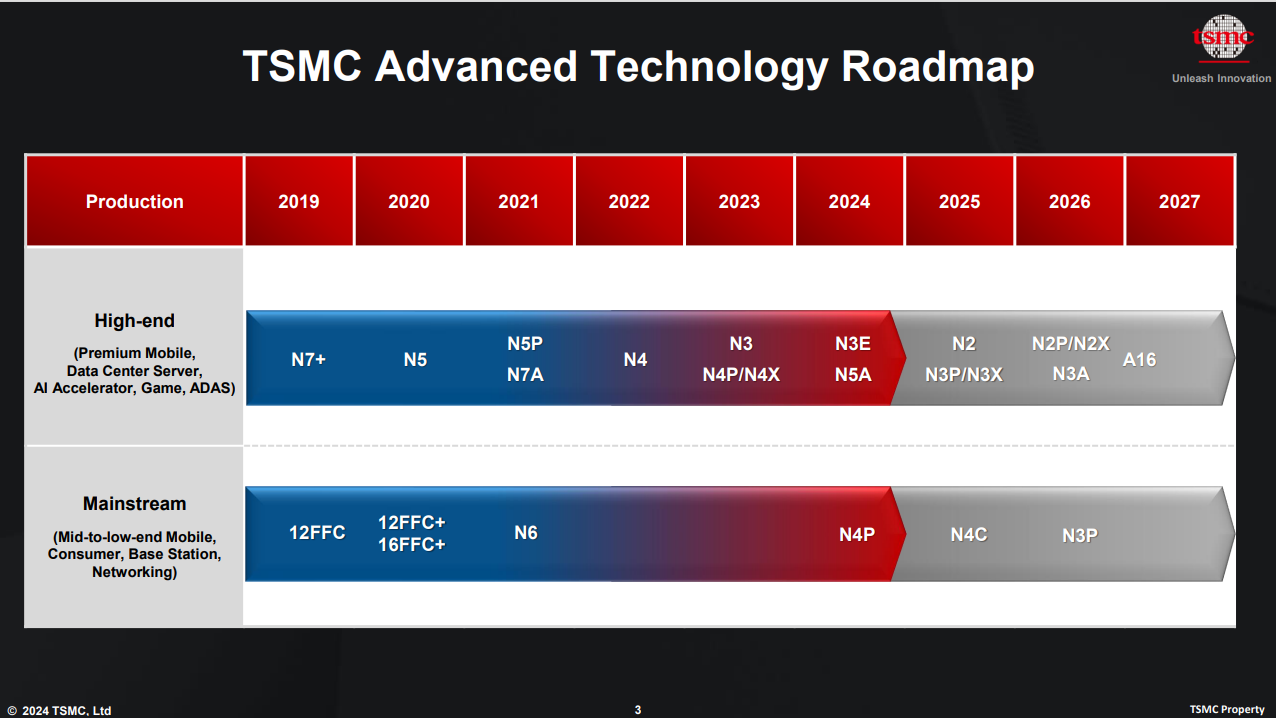 ASML High-NA Deep Dive and which Stocks to Play if TSMC postpones Adoption