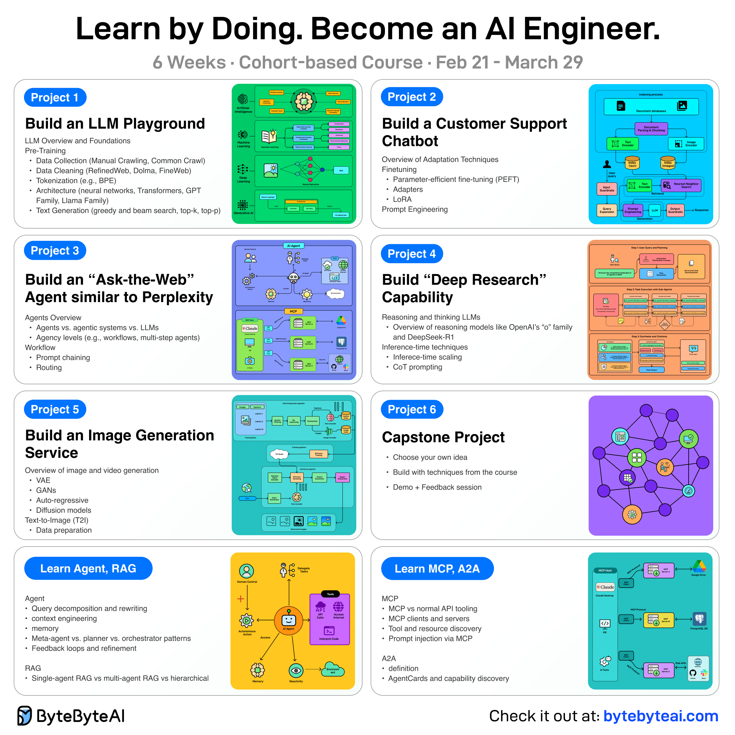 EP201: The Evolution of AI in Software Development