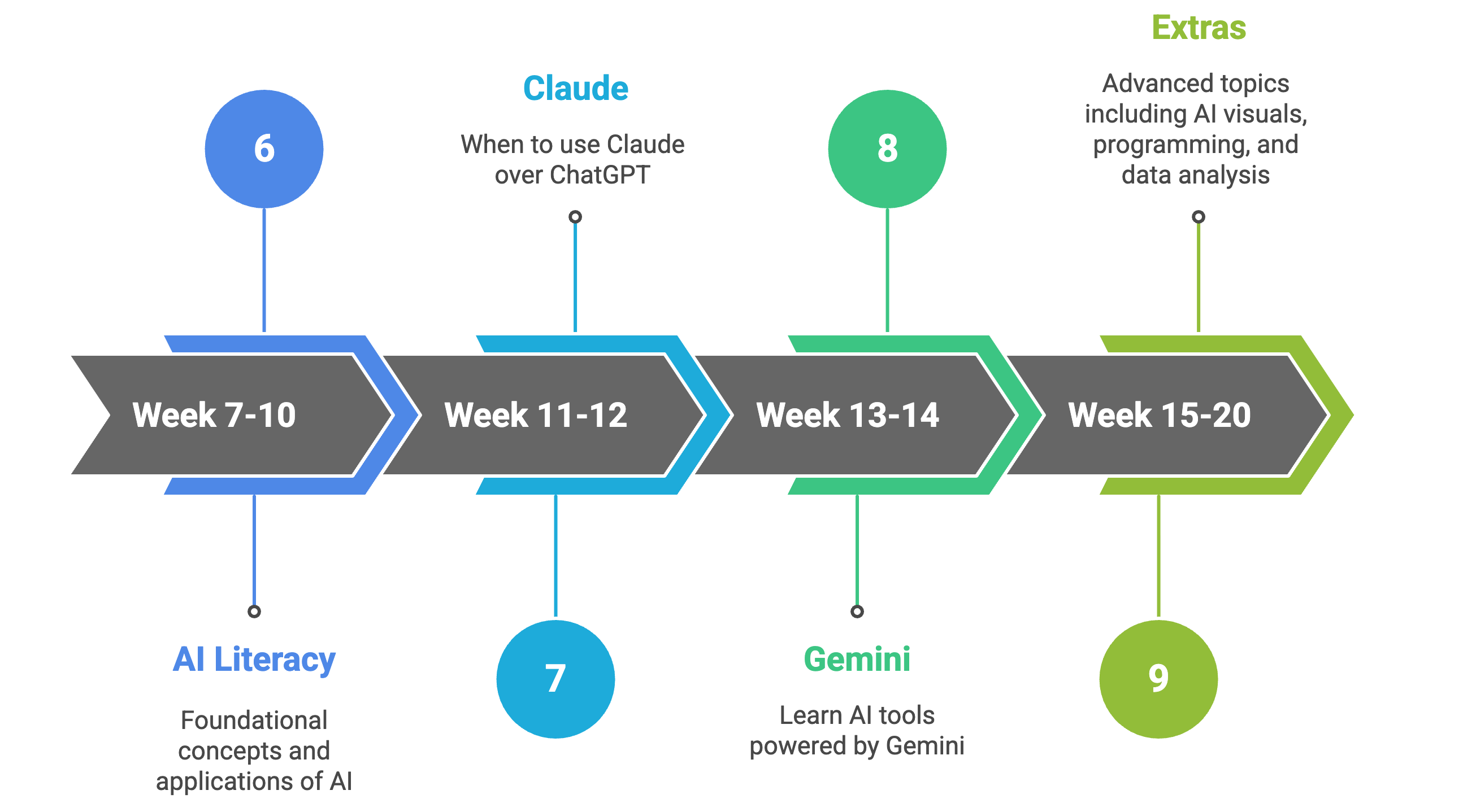 A Complete 15-Week FREE Course to Master AI in 2026