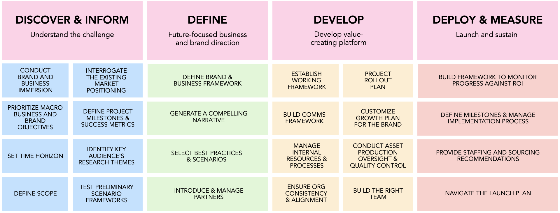 How to operationalize your go-to-market strategy