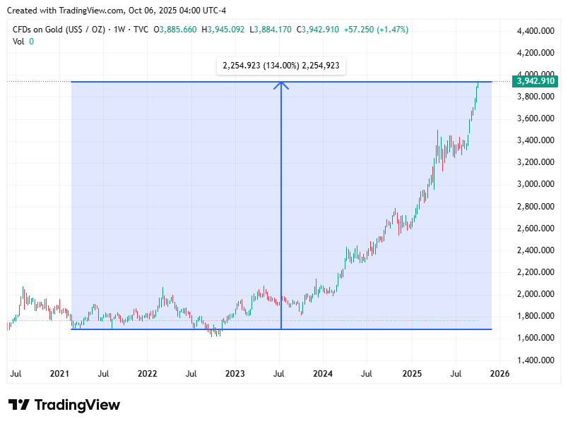 TradingView chart
