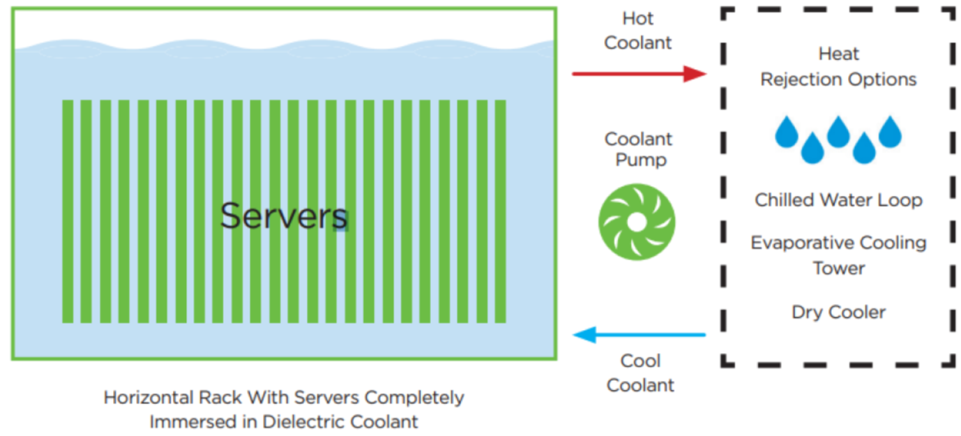 Deep Dive: Liquid Cooling - by Patrick Zhou