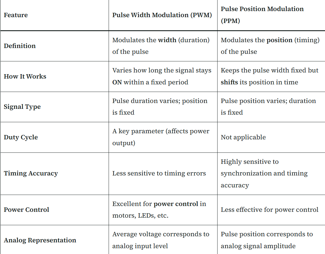 Pulse Width Modulation - Part 3 - by Sigmabond