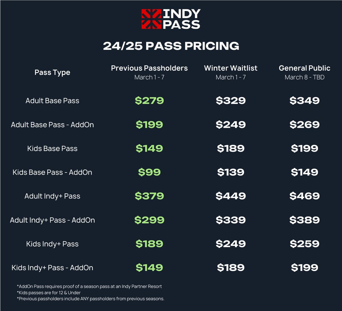 202425 Indy Base Pass Renewals Will Cost Less Than 1 PeakDay Lift