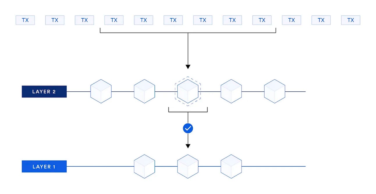 Article figure