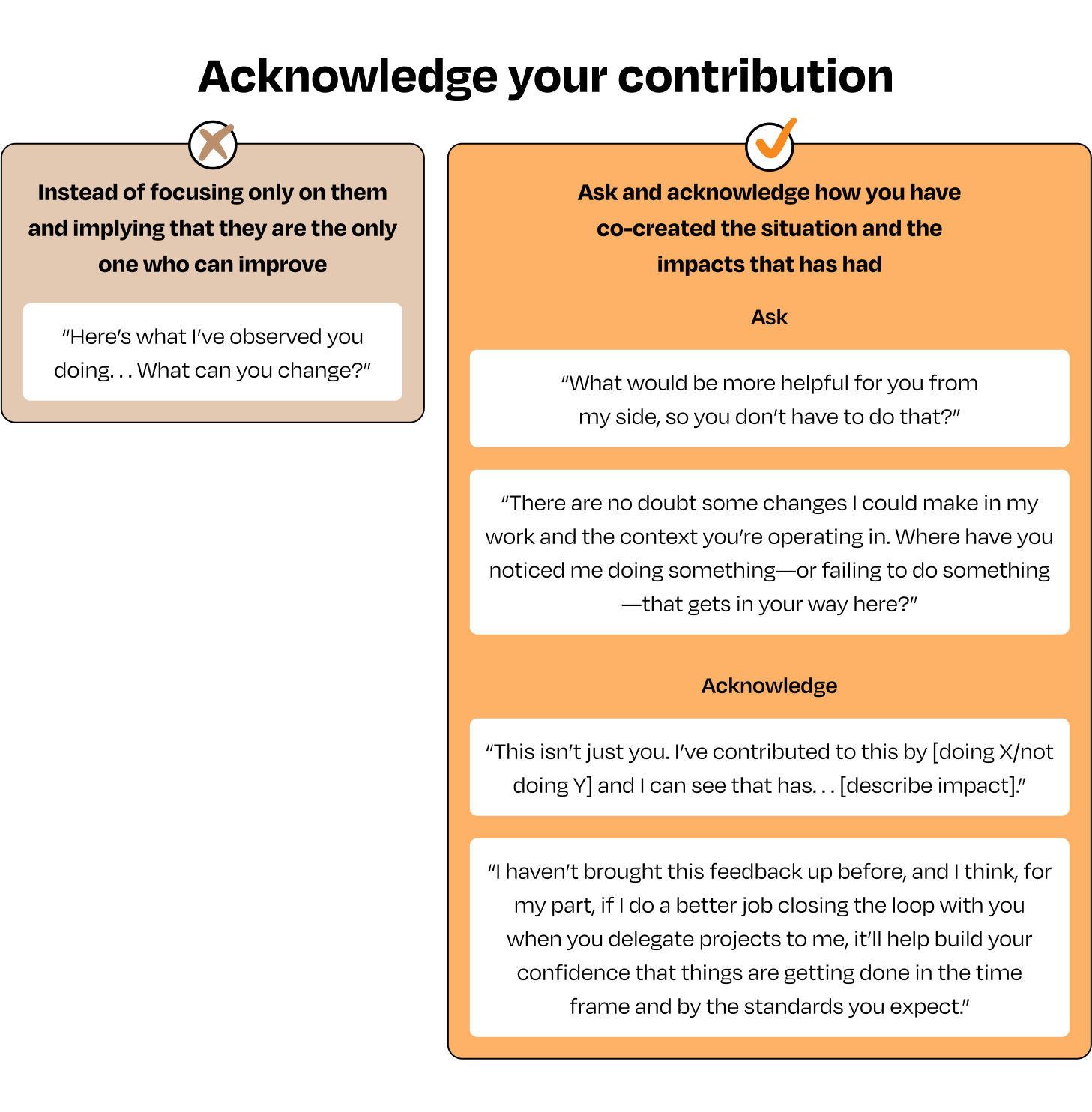 Image from Introducing the GAIN framework for feedback: an evidence-based approach to