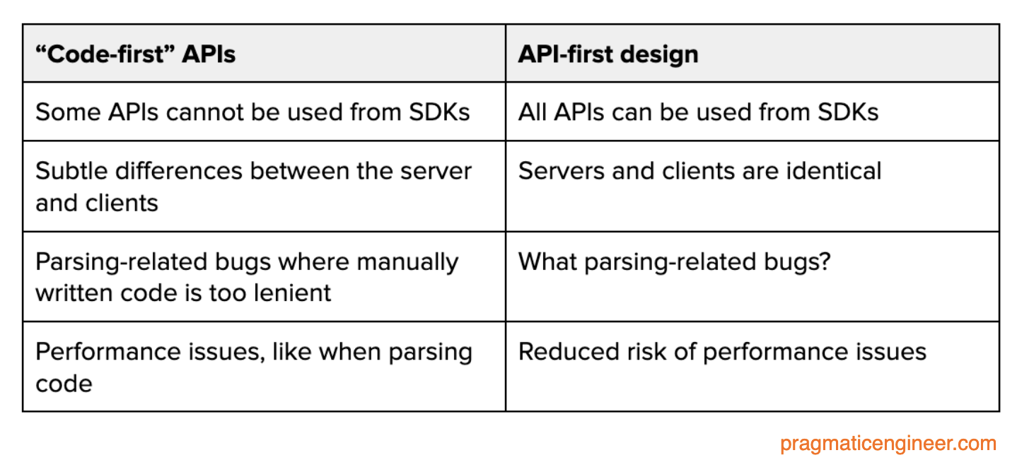 Building great SDKs - by Gergely Orosz and Quentin Pradet