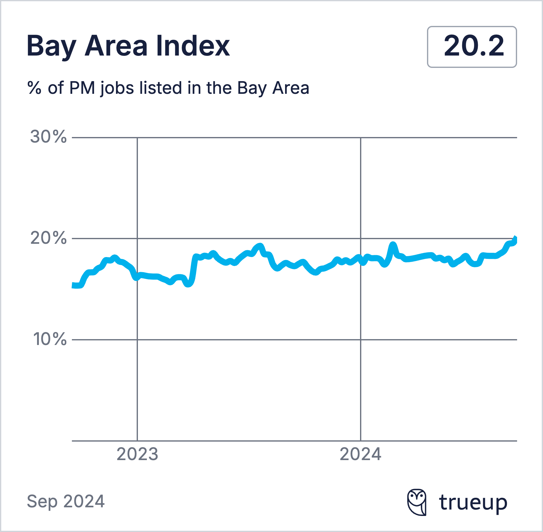 Image from State of the product job market, part 2