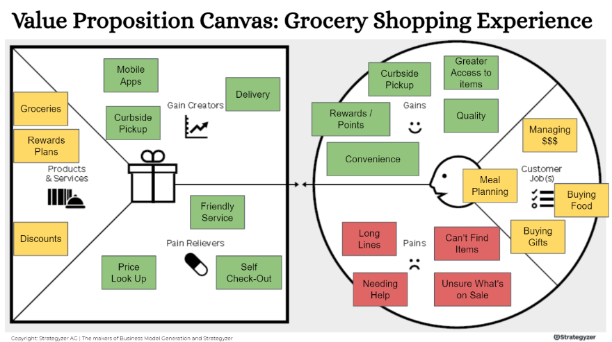 How to Design a Value Proposition Customers Can't Resist?