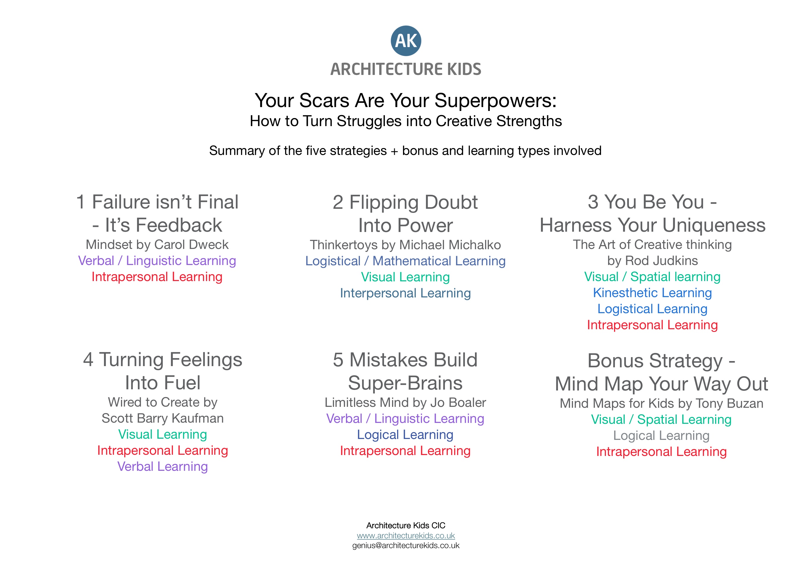 Your Scars Are Your Superpowers - Architecture Kids