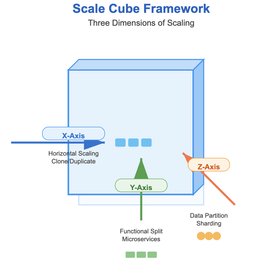 Scale Cube Mod Scale Cube: X, Y, and Z Axis Scaling Explained