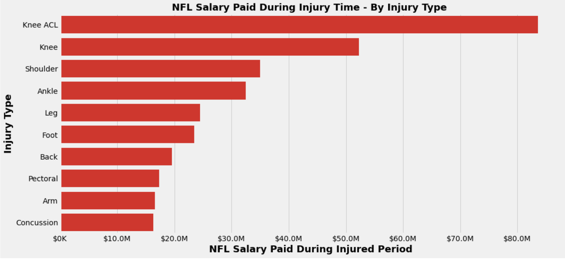 What's the True Cost of NFL Injuries? A Statistical Analysis.