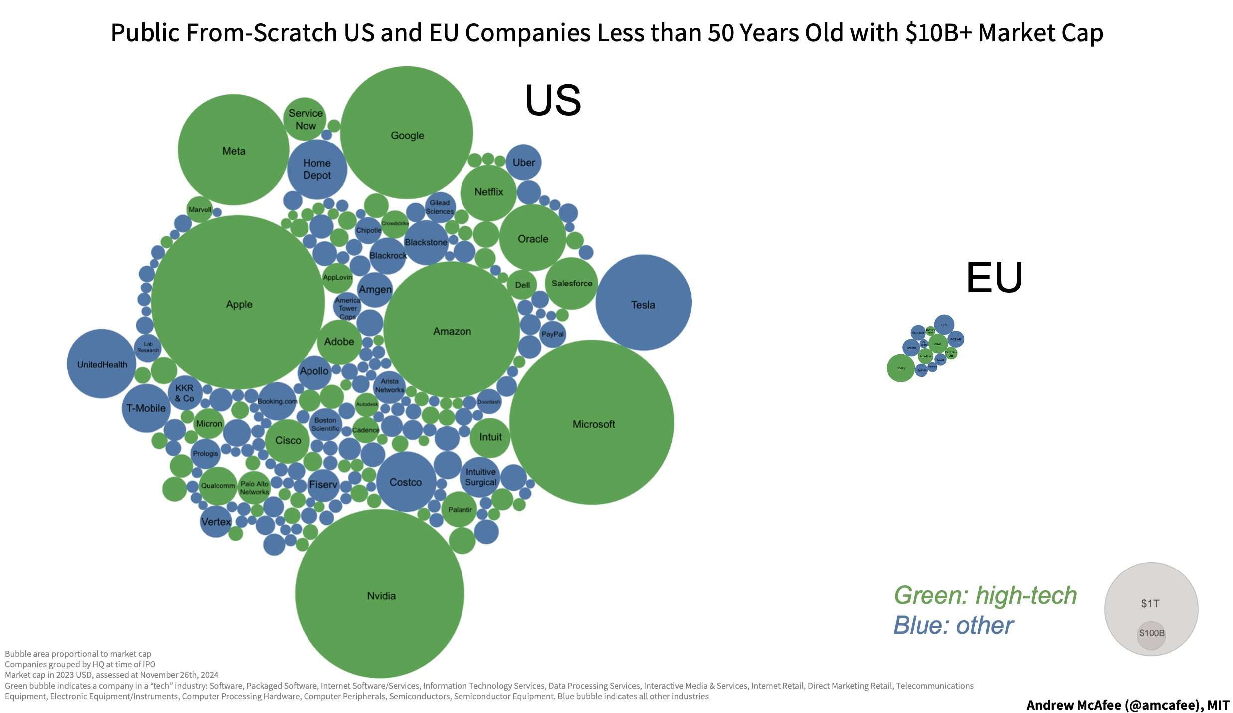 us-v-eu-bubbles.jpeg