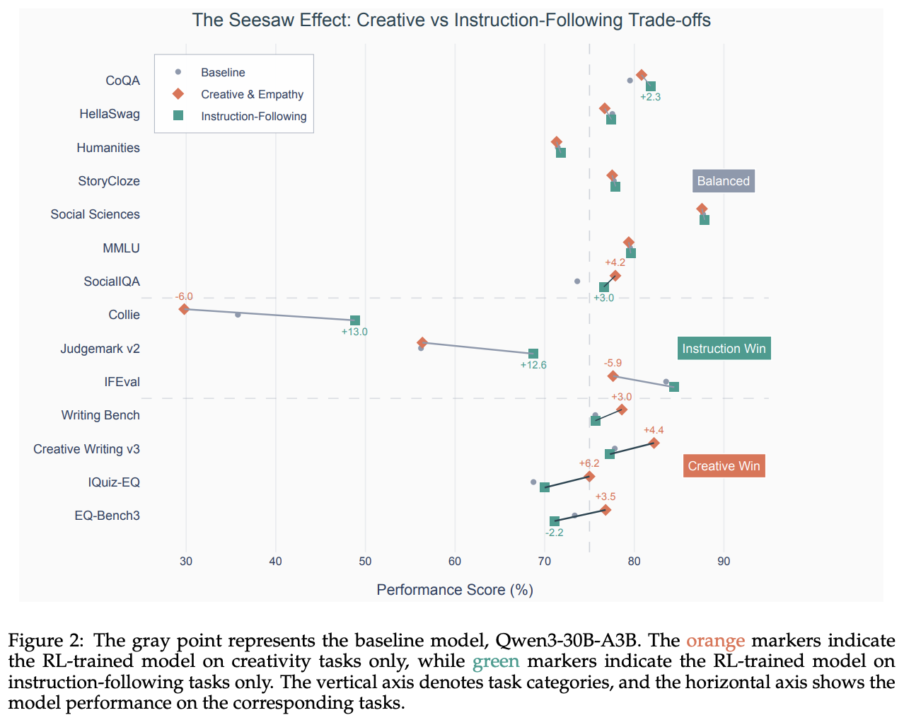 Rubric-Based Rewards for RL - Deep (Learning) Focus