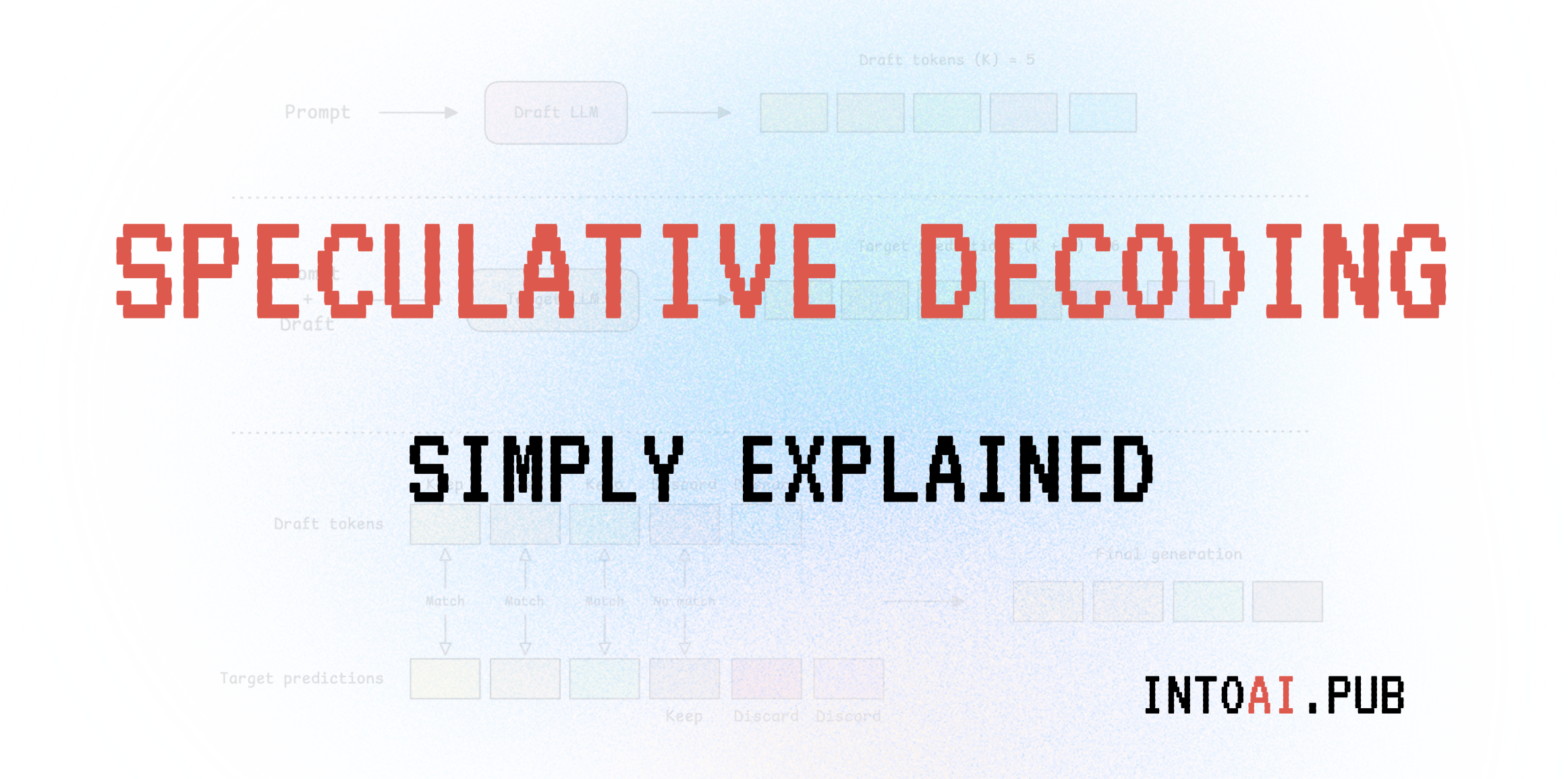 Speculation Decoding Speculative Decoding from Scratch: A Hands-On Guide