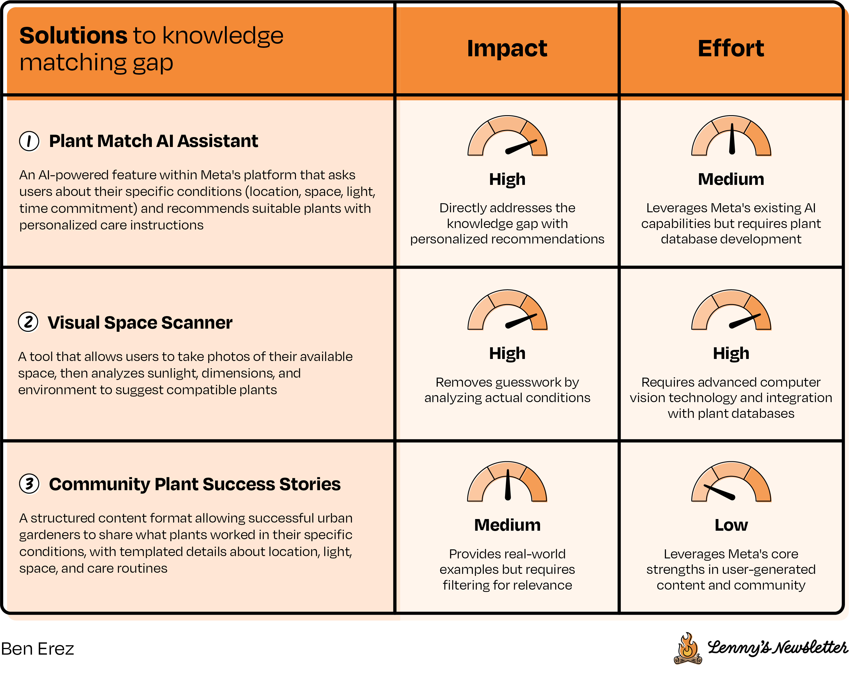 Image from The definitive guide to mastering product sense interviews