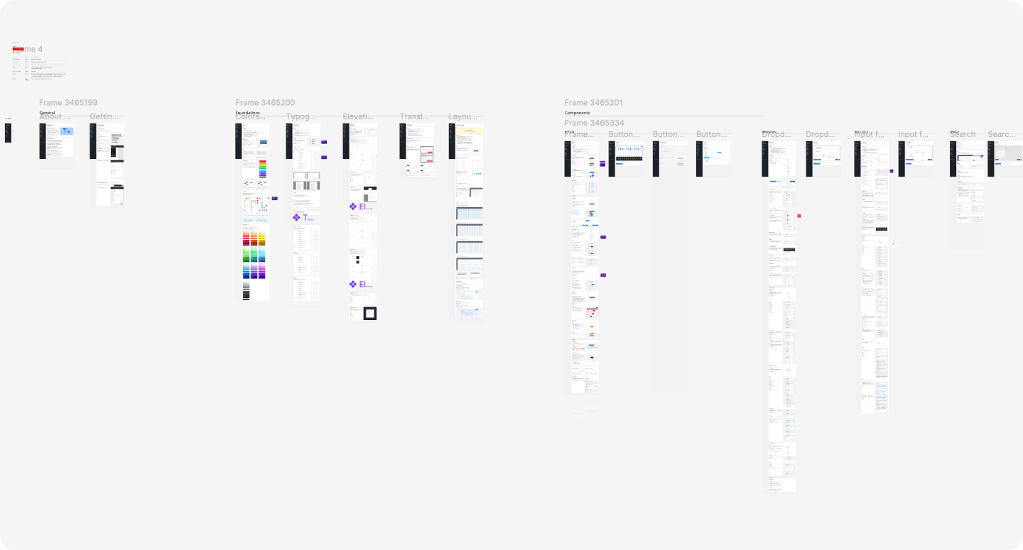Figma File Organization: What Performs Best