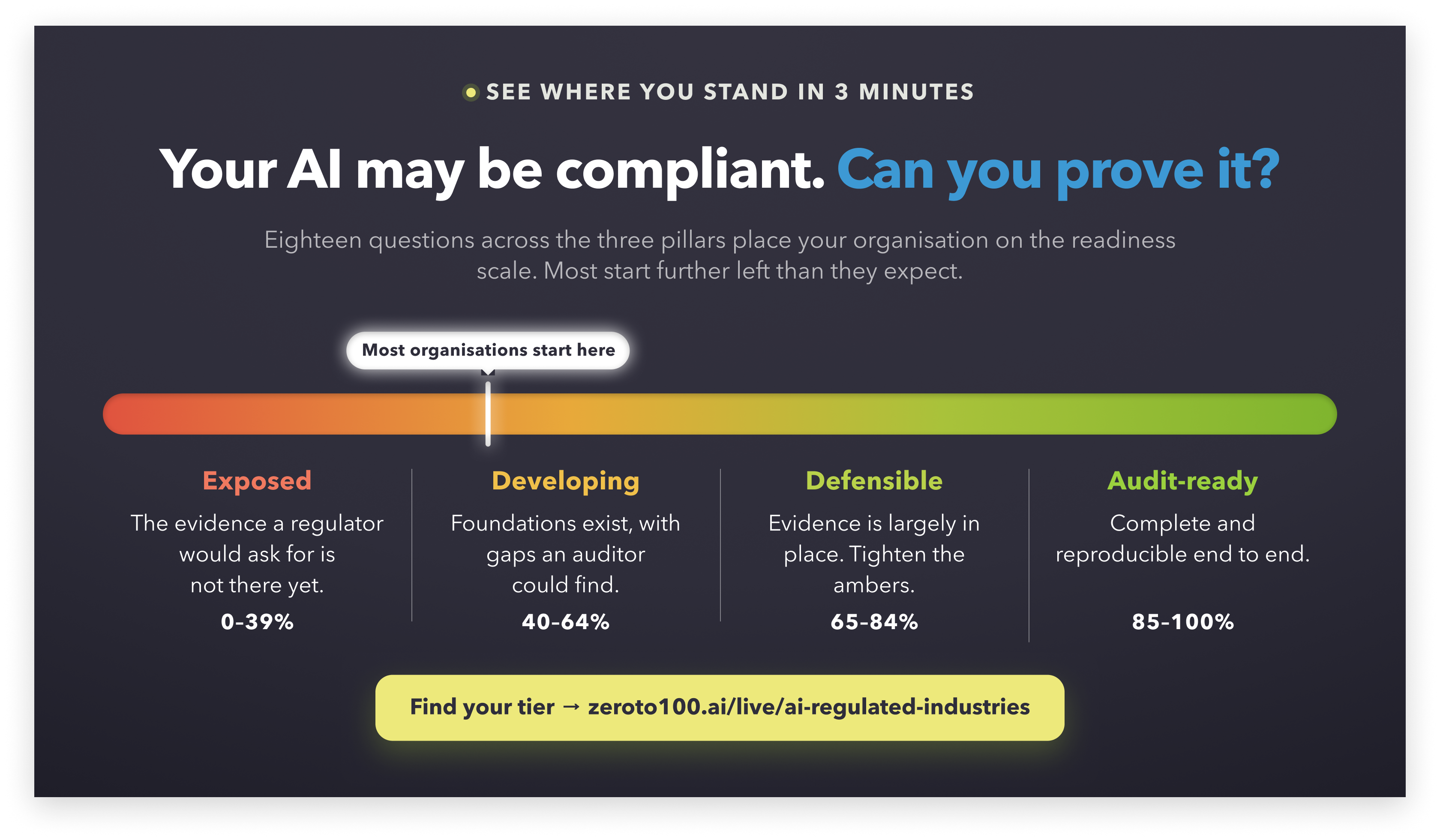 The burden of proof: can you show your AI works?