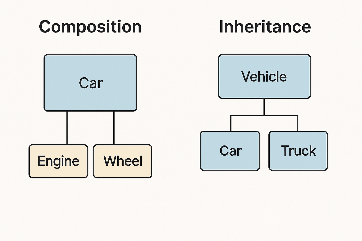 Why You Should Care About Functional Programming (Even in 2025)