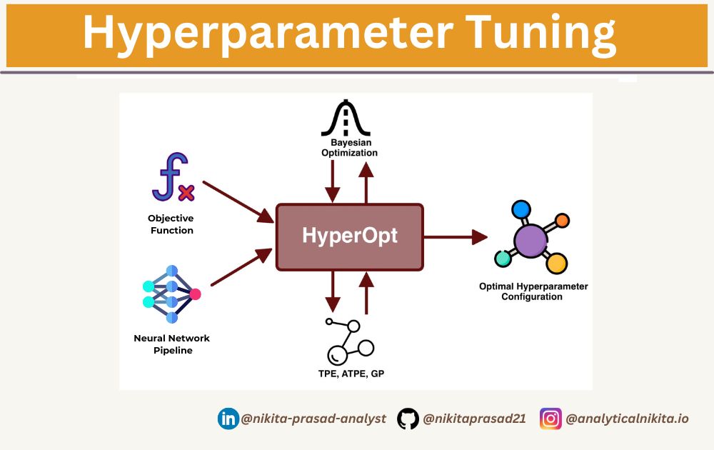 Bayesian Hyperparameter Optimization Using Optuna