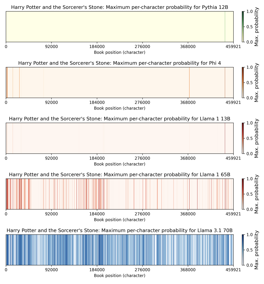 To Reproduce Text Study: Meta AI model can reproduce almost half of Harry Potter book ...