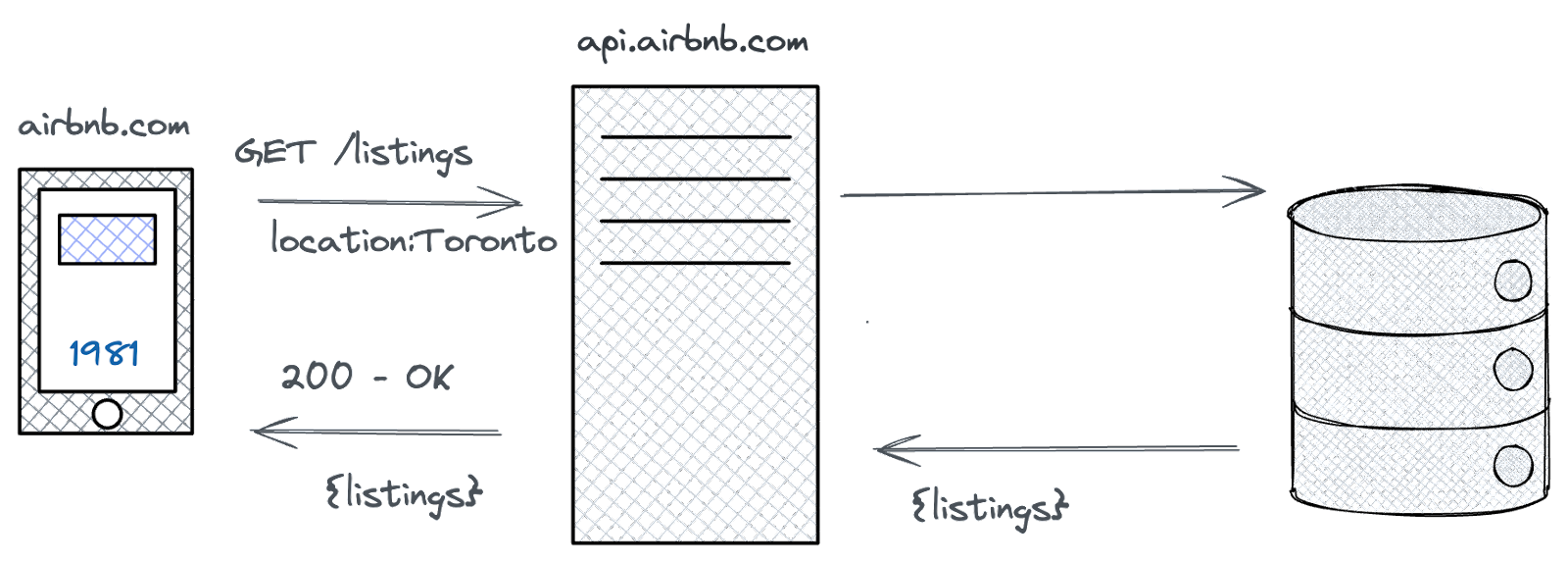 Image from Become a more technical product manager