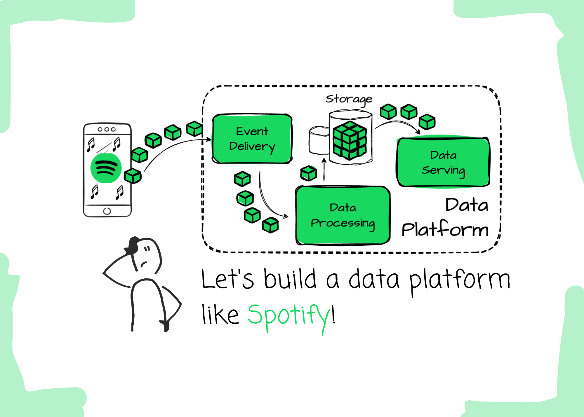 Tech Stack For Spotify Let's build a data platform like Spotify! - by Vu Trinh