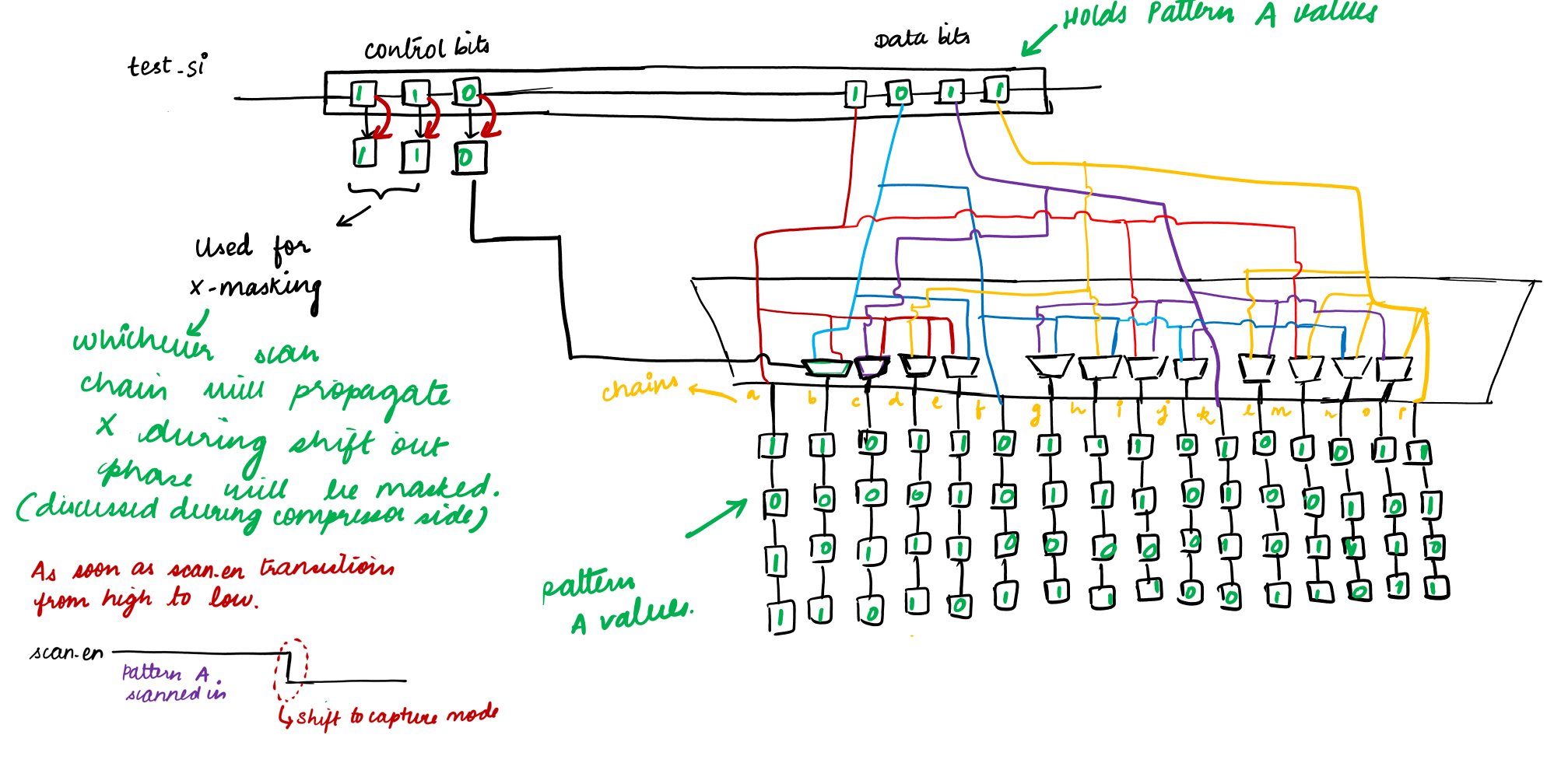 Synopsys Code Coverage Synopsys CODEC - Vidisha’s Substack
