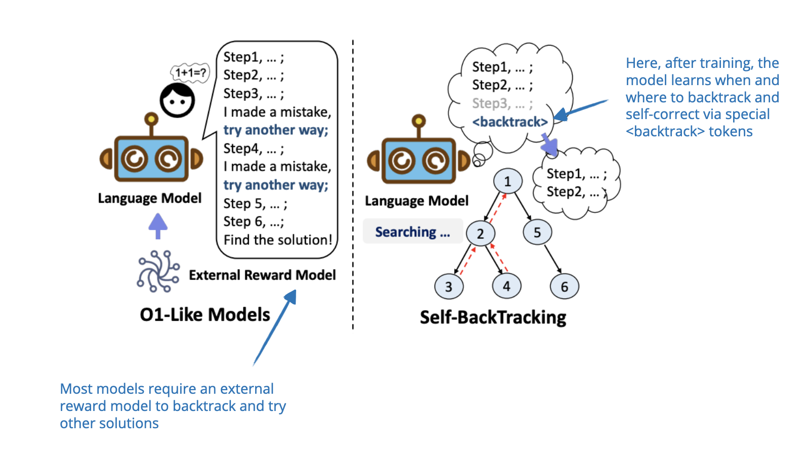 The State of LLM Reasoning Models