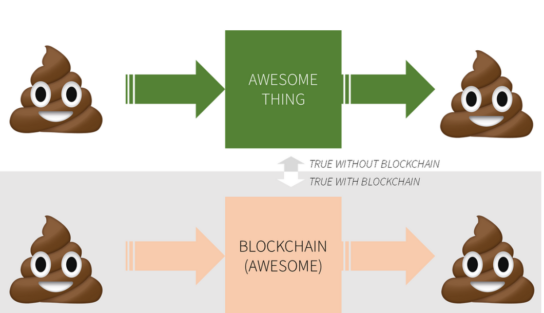 Do you need a blockchain?