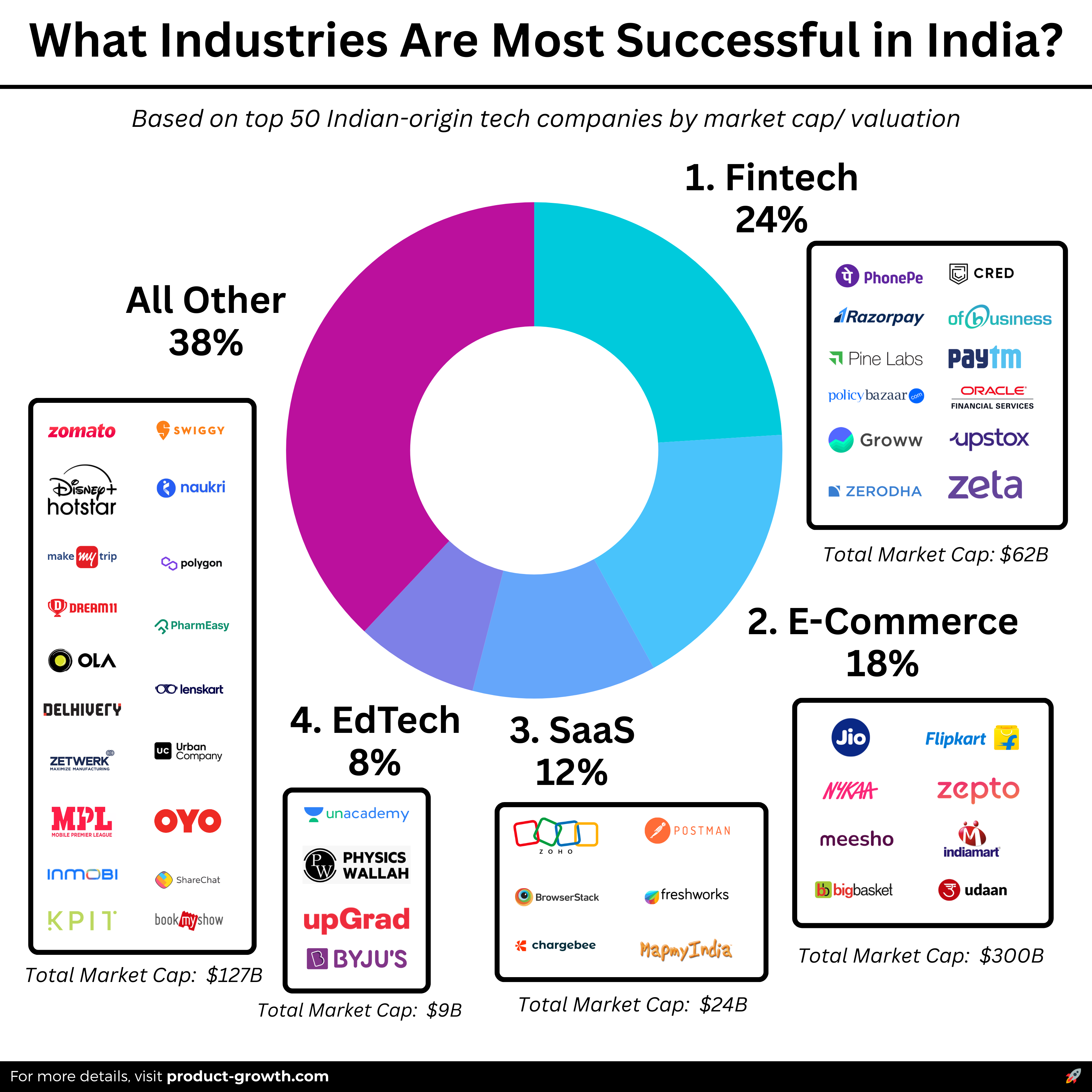 India Processor Ranking The Definitive Market Guide to Indian-Origin Tech Companies