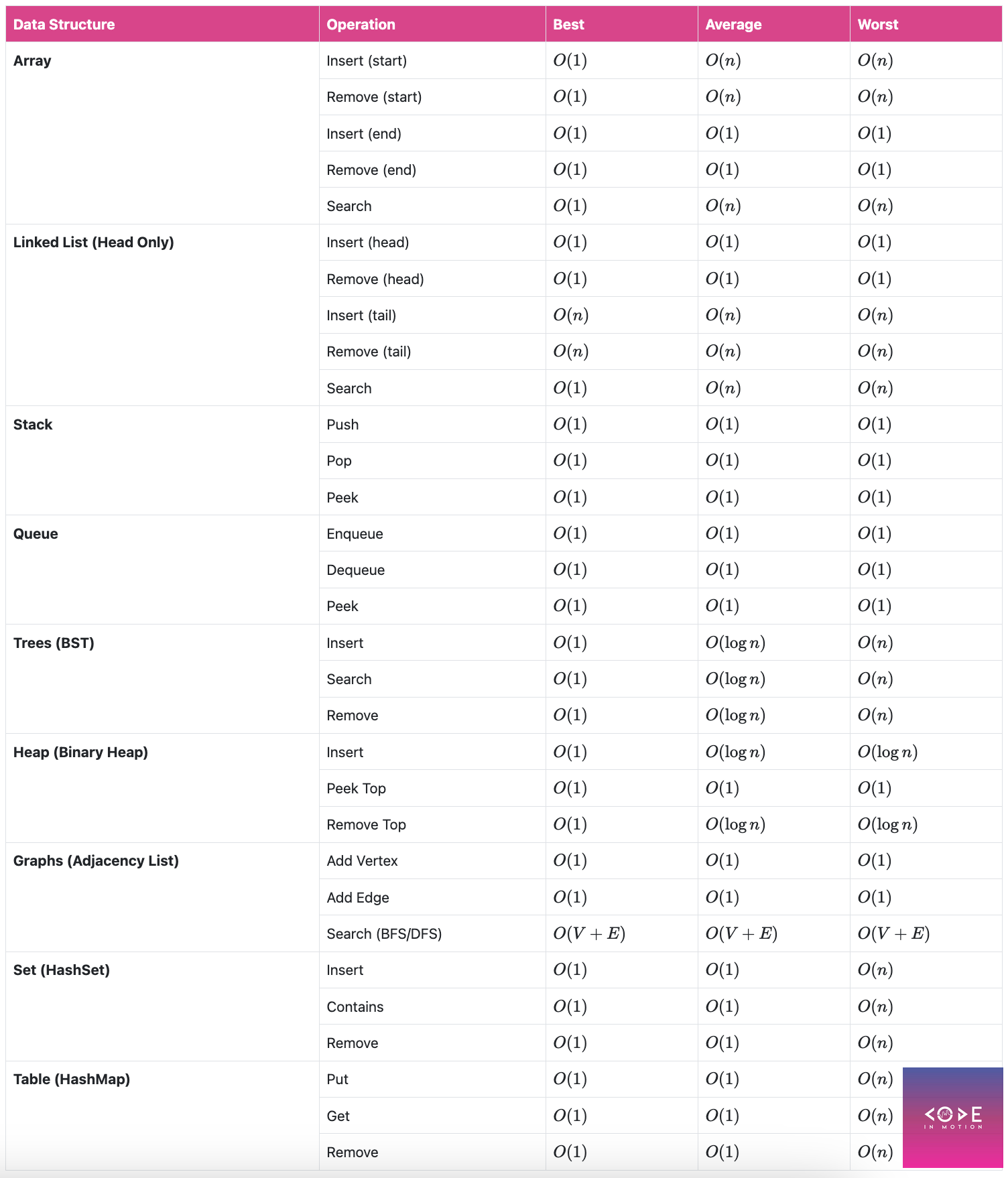 How to start LeetCode in 2025 - CodeInMotion