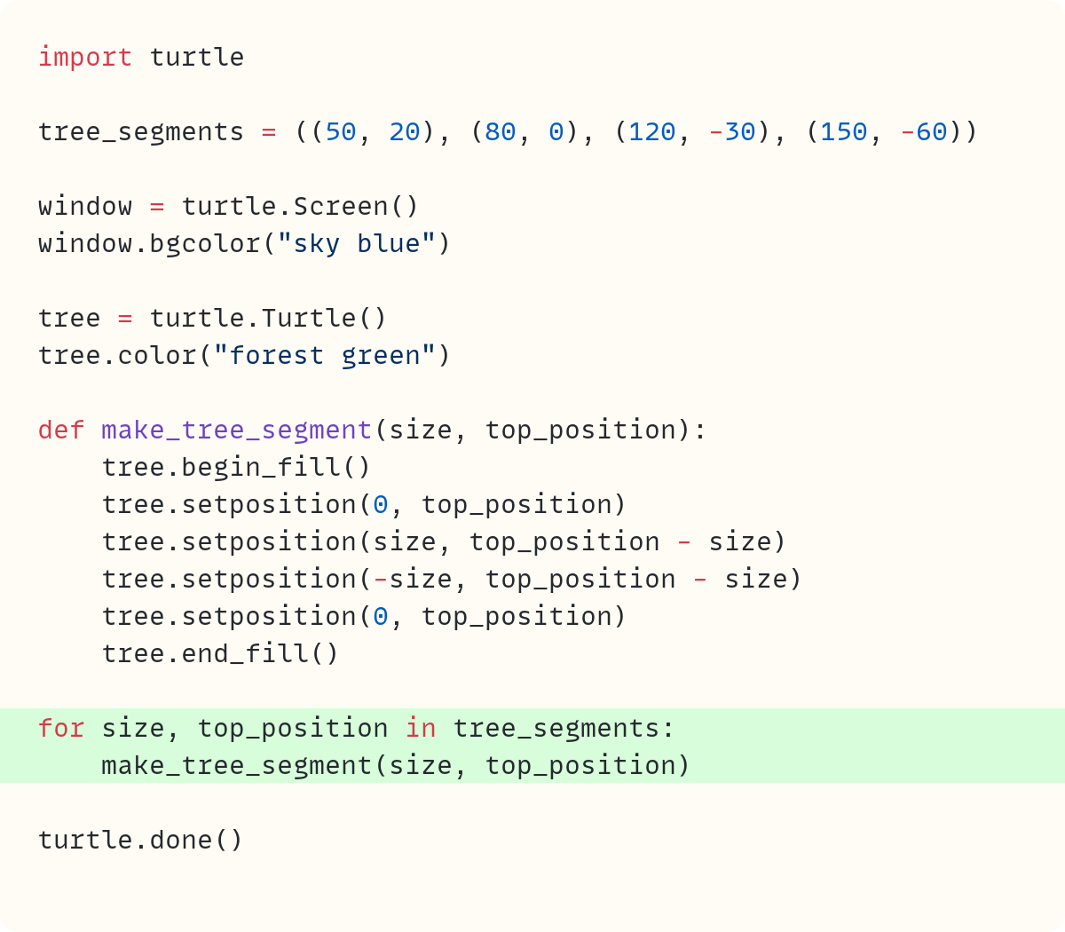 A Python Christmas - by Stephen Gruppetta