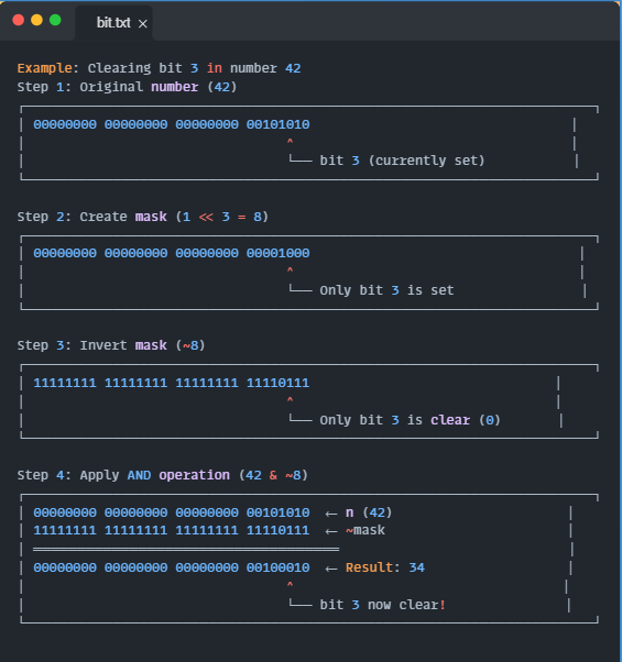 Mastering Bit Manipulation: From Binary Basics to Advanced Patterns