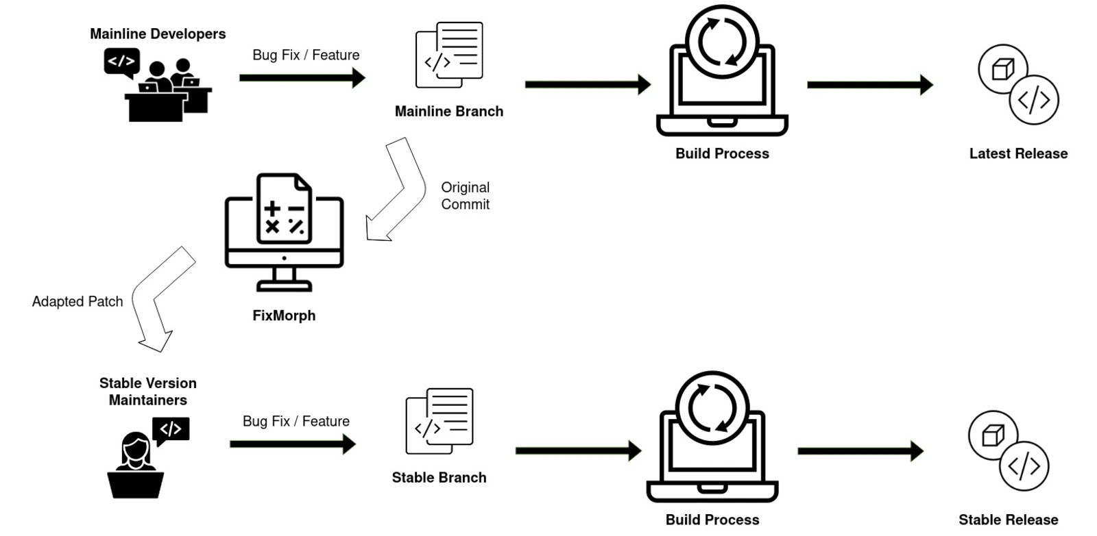 What is Backporting? - by The Coding Gopher