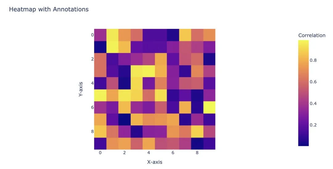 Top 15 Plotly Features for Stunning Data Visualizations in Python