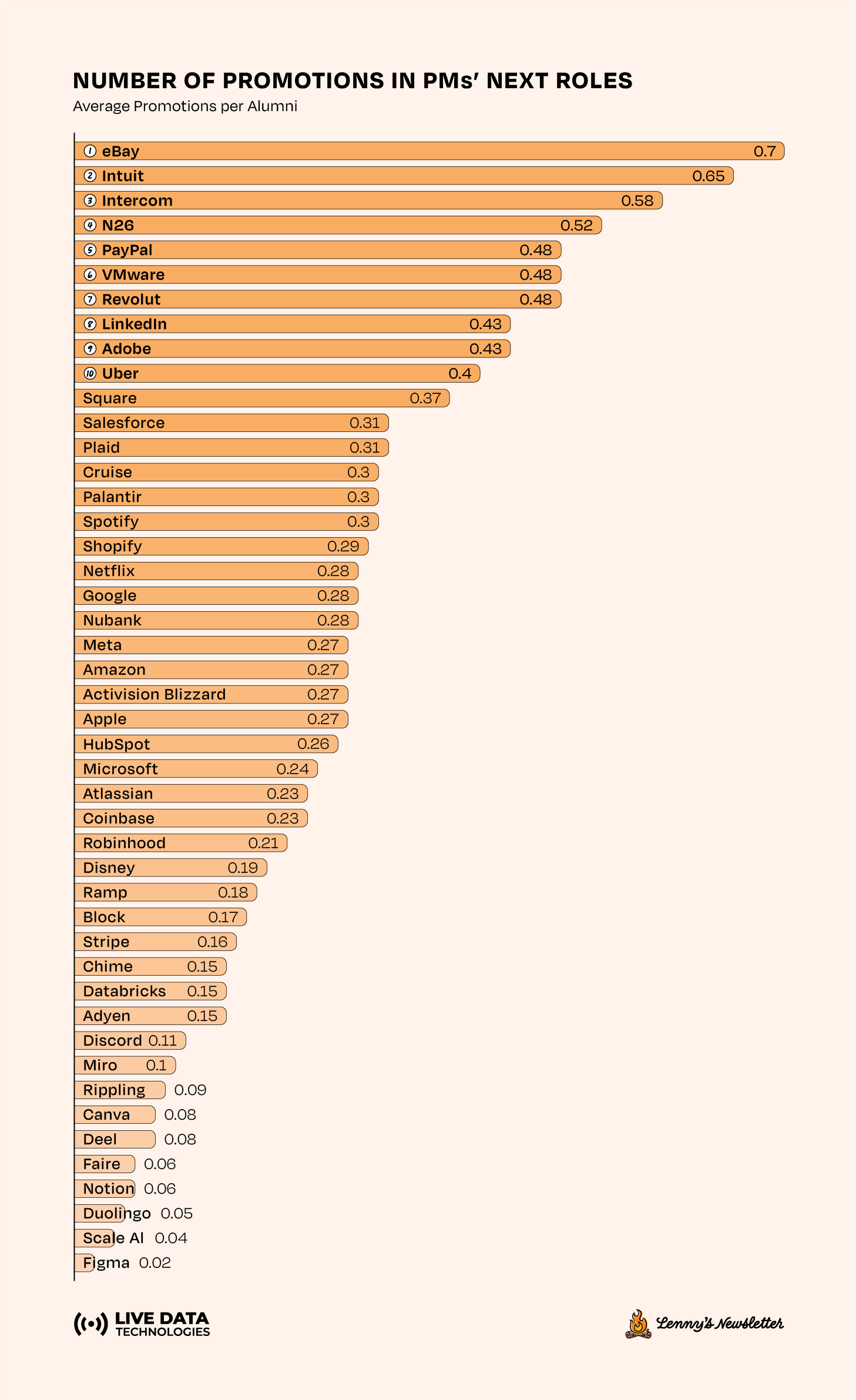 Image from Which companies accelerate PM careers most