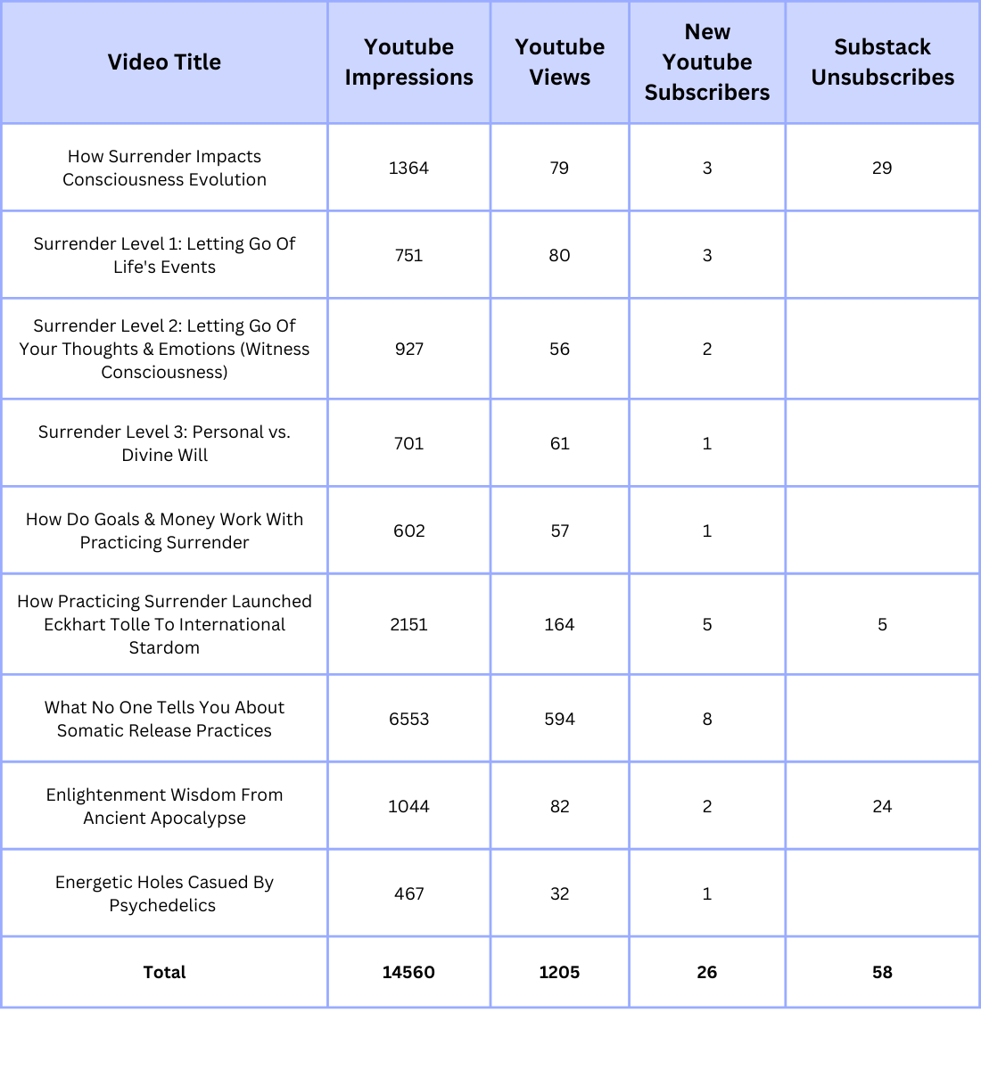 Should You Use Your Substack To Grow Your Youtube Channel?
