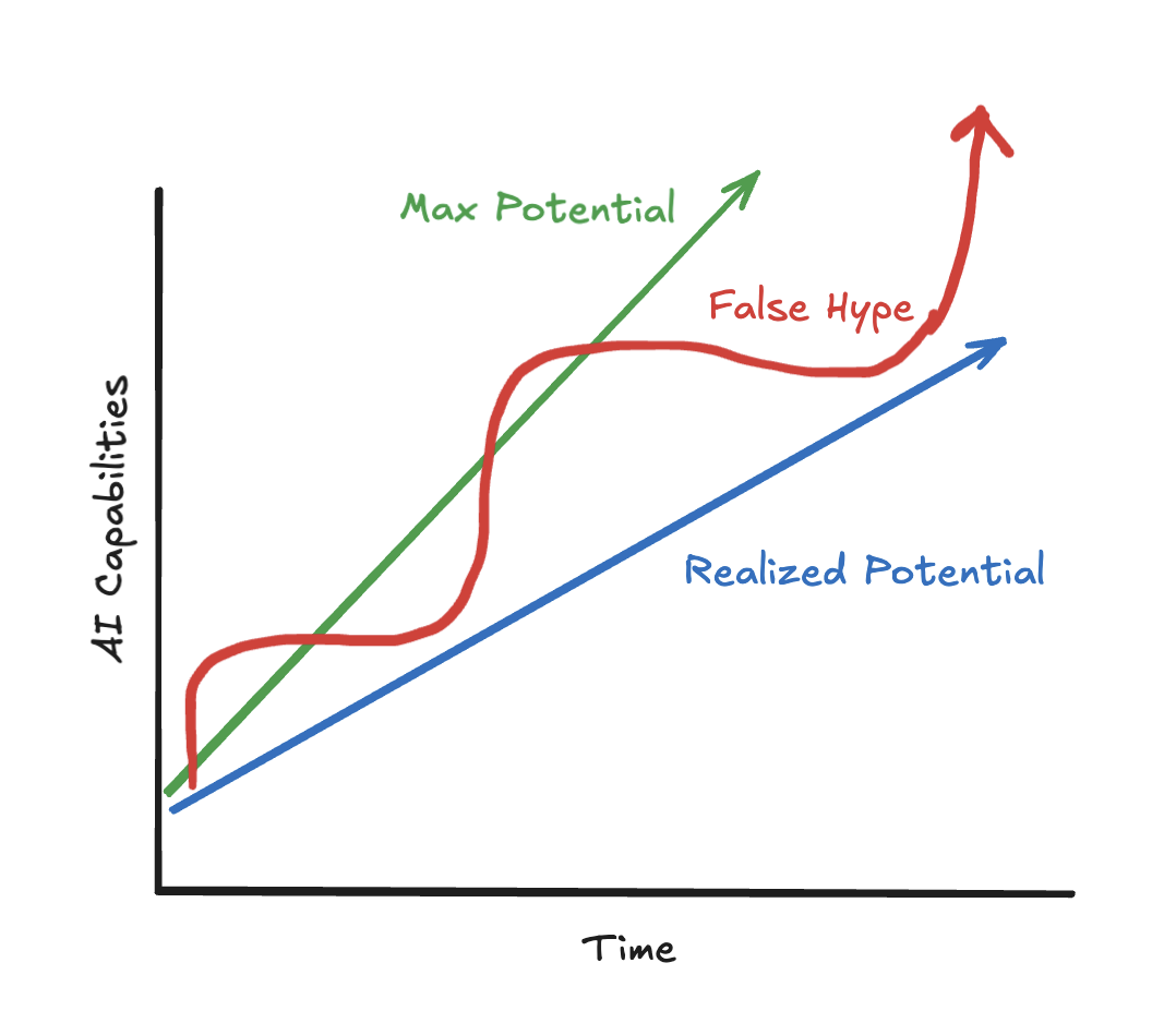 How I use AI (2025) - by Shrivu Shankar - Shrivu’s Substack