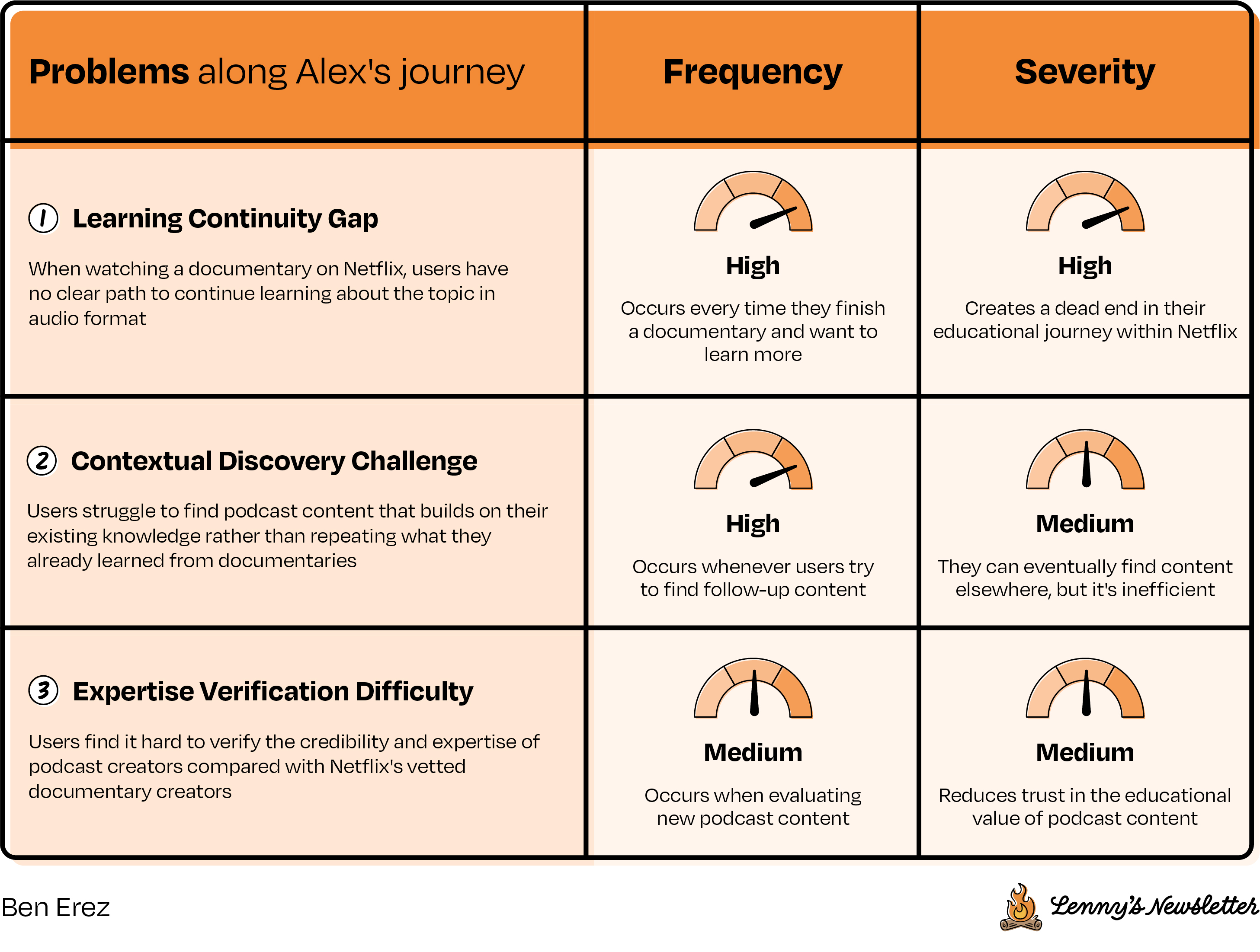 Image from The definitive guide to mastering product sense interviews