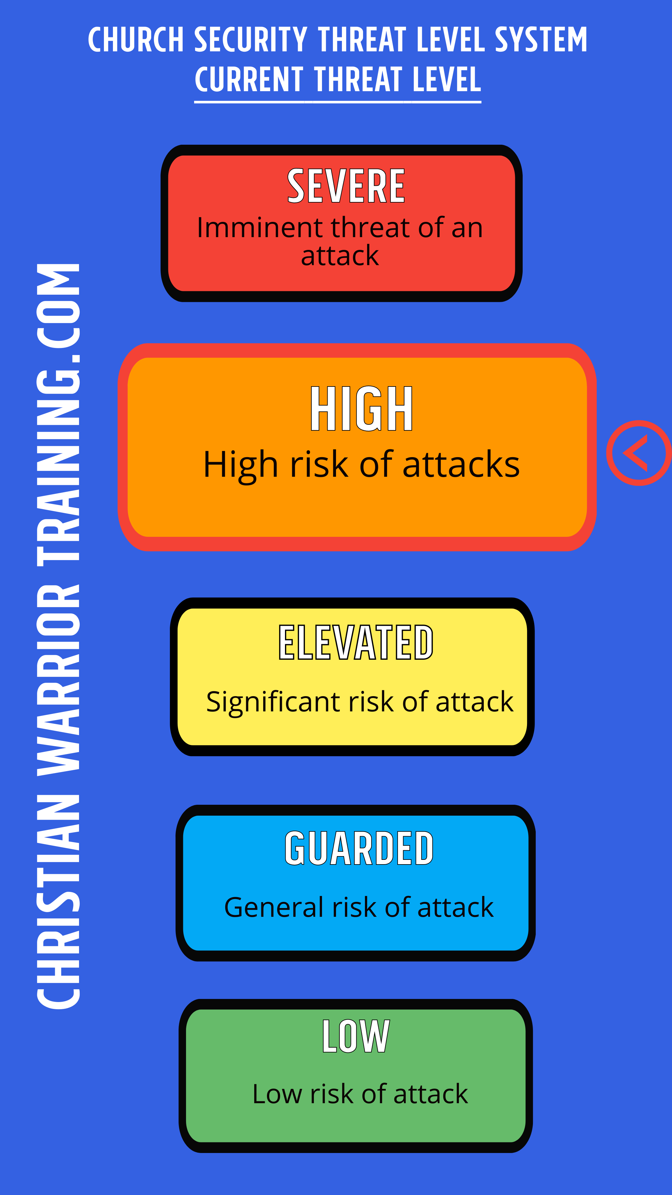 Current Church Security Threat Level - by Keith Graves