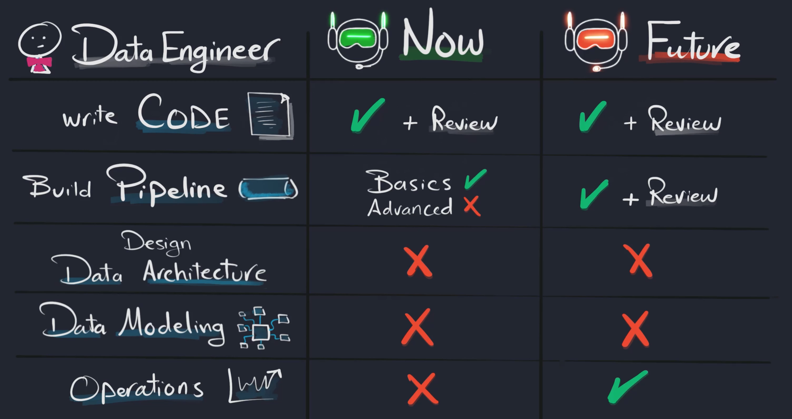 Will AI Replace Data Jobs? Engineers & Analysts