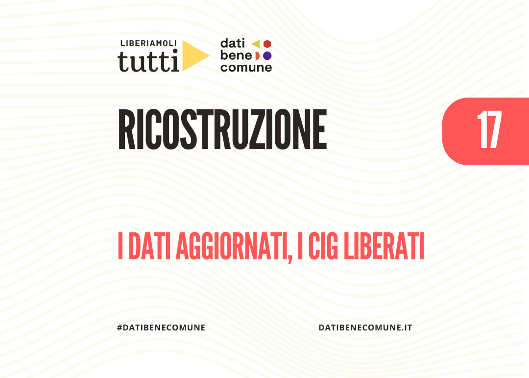 Liberiamoli tutti! | Dati sulla ricostruzione post-sisma 2016