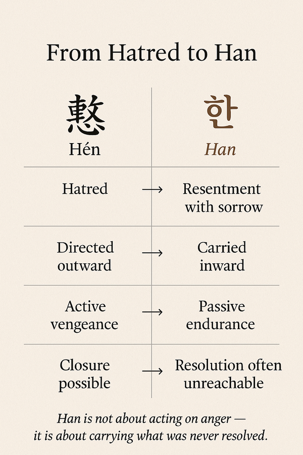 the etymology of han: your heart is blocked - han 한 (恨)