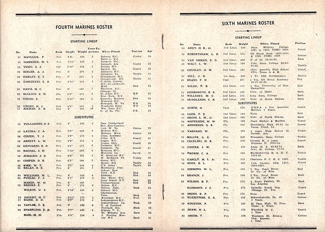 Every Team's Unofficial August Depth Chart