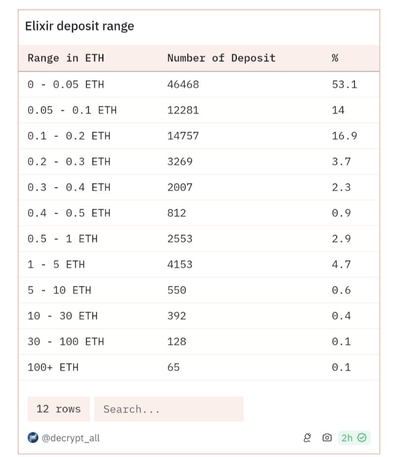 Article figure