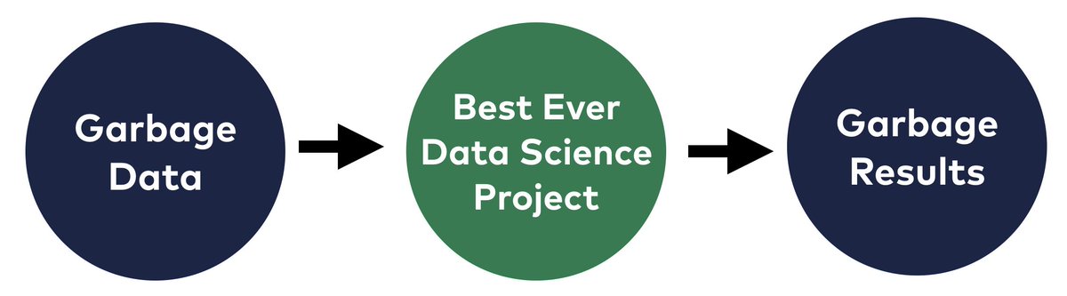 Data Science Challenges