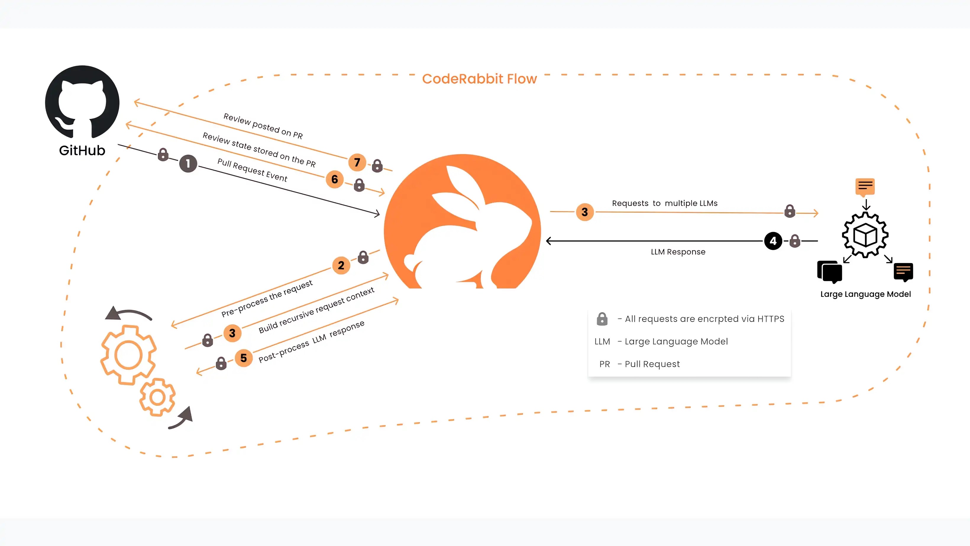 Stop Using Inheritance for Code Reuse — Favor Composition Over Inheritance
