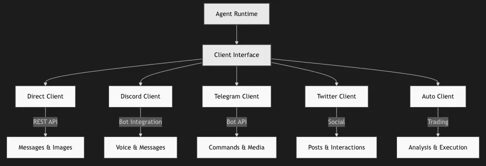 GitHub Spotlight: Eliza - Reforge Research