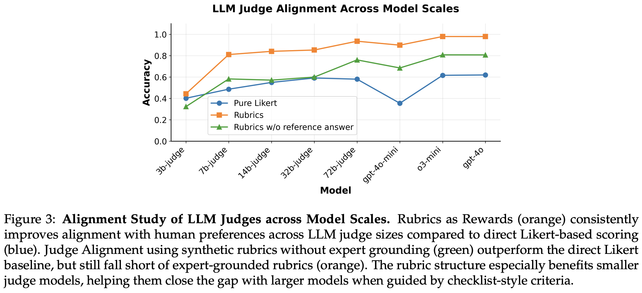 Rubric-Based Rewards for RL - Deep (Learning) Focus
